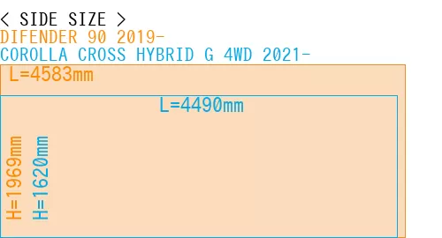 #DIFENDER 90 2019- + COROLLA CROSS HYBRID G 4WD 2021-